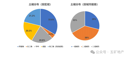 《观点新媒体》“穿过风暴”年度系列报道｜五矿地产长板曙光